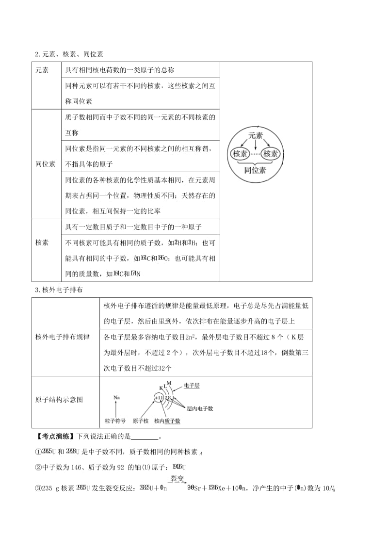 2019年高考化学一轮总复习 考点扫描 专题15 物质结构与元素周期律学案.doc_第2页