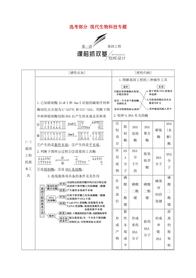 江苏专版2019版高考生物一轮复习鸭部分现代生物科技专题学案.doc_第1页