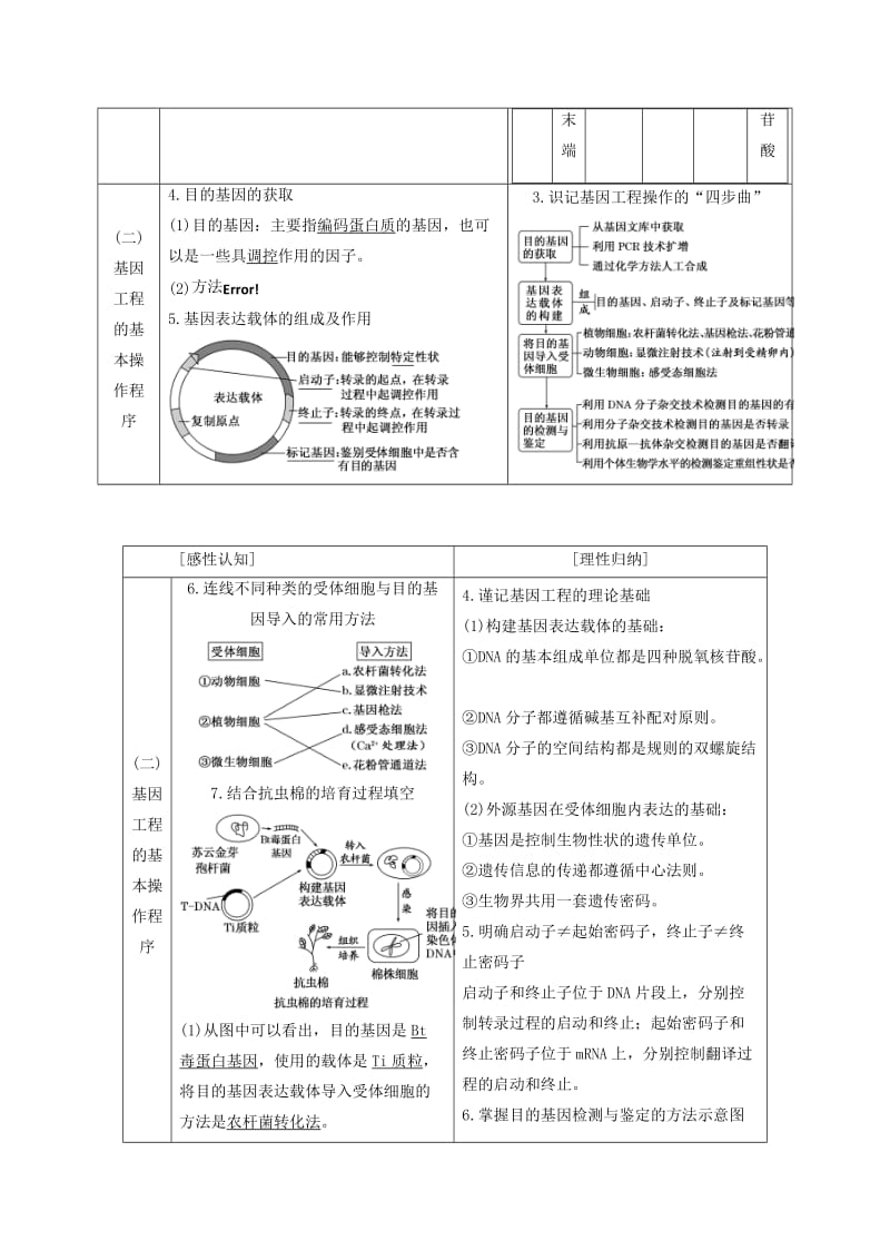 江苏专版2019版高考生物一轮复习鸭部分现代生物科技专题学案.doc_第2页