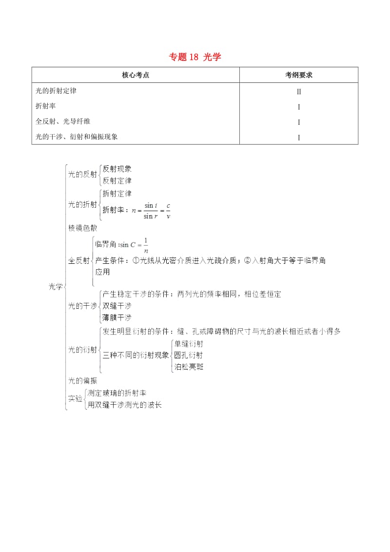 2019年高考物理 高频考点解密 专题18 光学教学案.doc_第1页