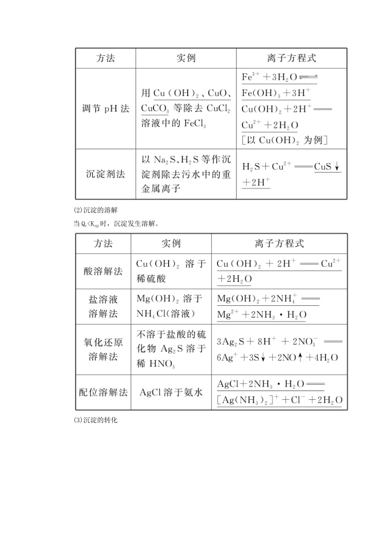 2019高考化学 第8章（水溶液中的离子平衡）第4节 难溶电解质的溶解平衡 考点（1）沉淀溶解平衡及应用讲与练（含解析）.doc_第3页