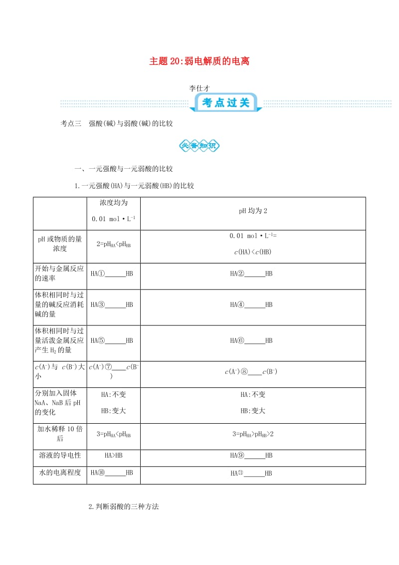 2019高考化学一轮复习 主题20 弱电解质的电离（4）（含解析）.doc_第1页