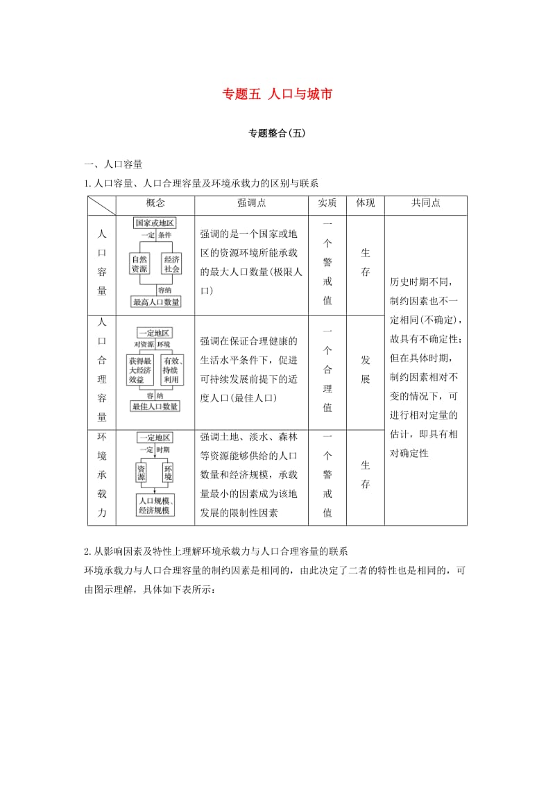 2019高考地理二轮优选习题专题五人口与城市专题整合学案.doc_第1页