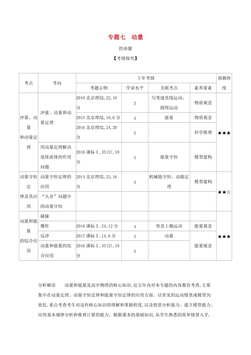 北京专用2020版高考物理大一轮复习专题七动量练习.docx_第1页