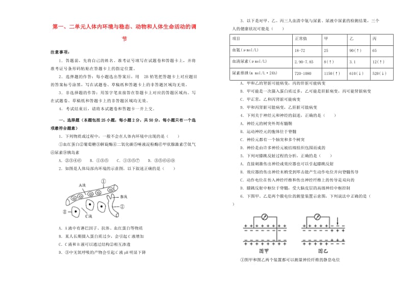 2019高中生物 第一、二单元 人体内环境与稳态、动物和人体生命活动的调节单元测试（一）新人教版必修3.doc_第1页