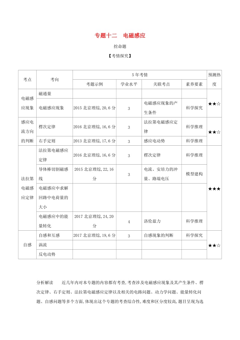 （北京专用）2020版高考物理大一轮复习 专题十二 电磁感应练习.docx_第1页