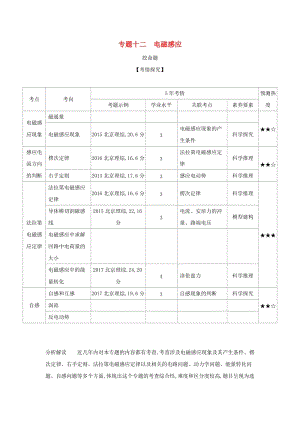 （北京專用）2020版高考物理大一輪復(fù)習(xí) 專題十二 電磁感應(yīng)練習(xí).docx