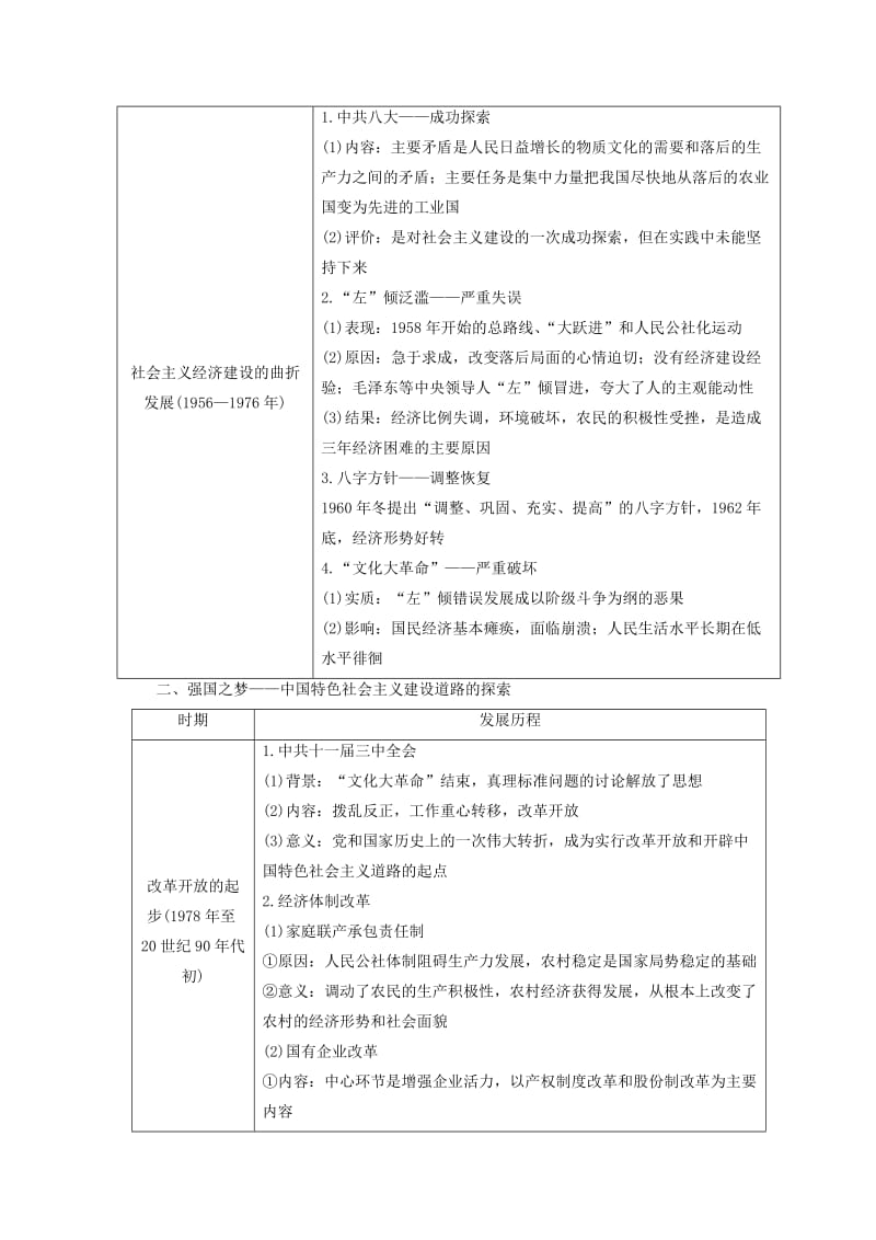 2018秋高中历史 专题3 中国社会主义建设道路的探索专题小结与测评学案 人民版必修2.doc_第2页