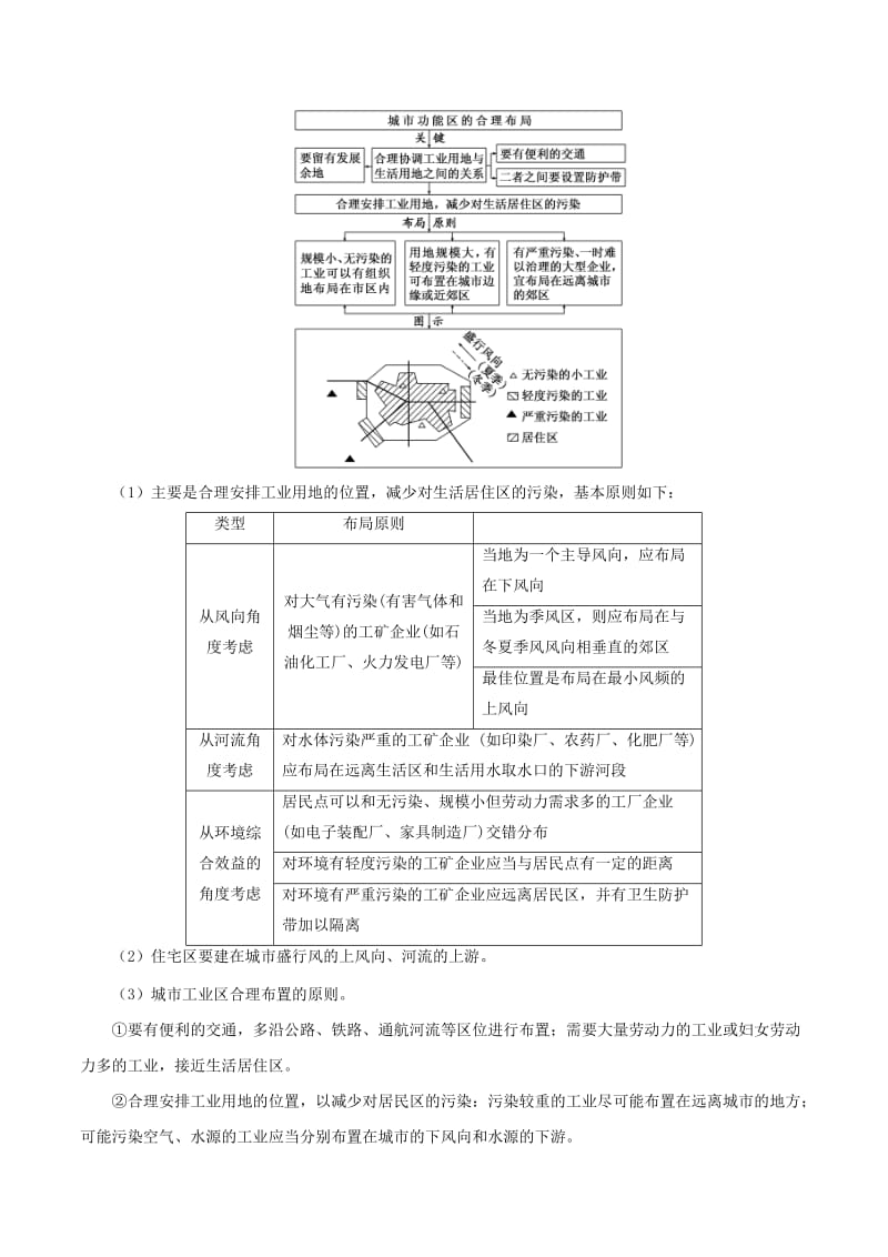 2019高考地理二轮复习微专题要素探究与设计 专题7.1 城市空间结构学案.doc_第3页