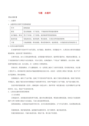 2019高考地理二輪復(fù)習(xí)微專題要素探究與設(shè)計(jì) 專題3.1 水循環(huán)學(xué)案.doc