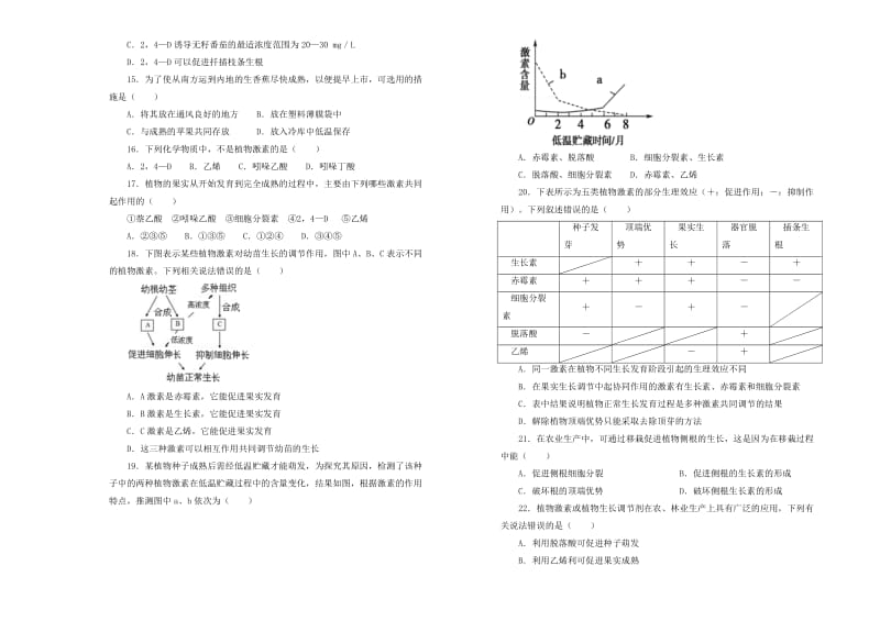 2018-2019学年高中生物 第三单元 植物激素的调节训练卷（二）新人教版必修3.doc_第3页