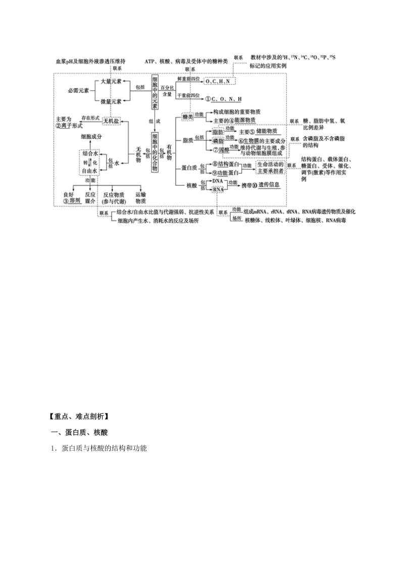 2019年高考生物考 纲解读与热点难点突破 专题01 细胞的分子组成教学案.doc_第2页