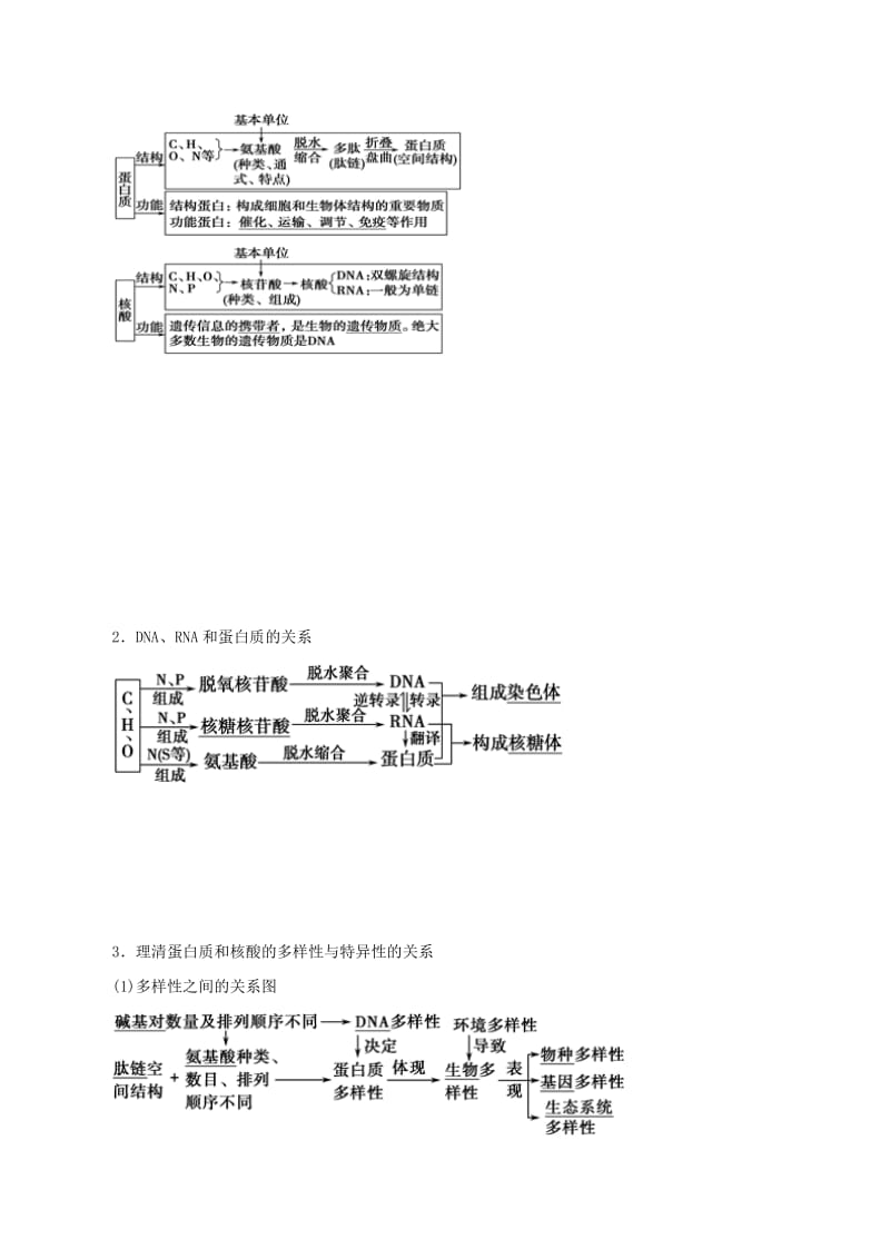 2019年高考生物考 纲解读与热点难点突破 专题01 细胞的分子组成教学案.doc_第3页