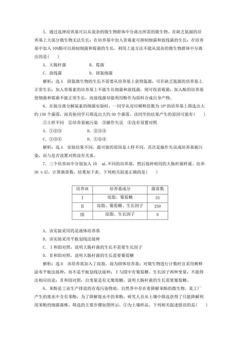 2018-2019学年高中生物 课时跟踪检测（五）土壤中分解尿素的细菌的分离和计数（含解析）新人教版选修1 .doc_第2页