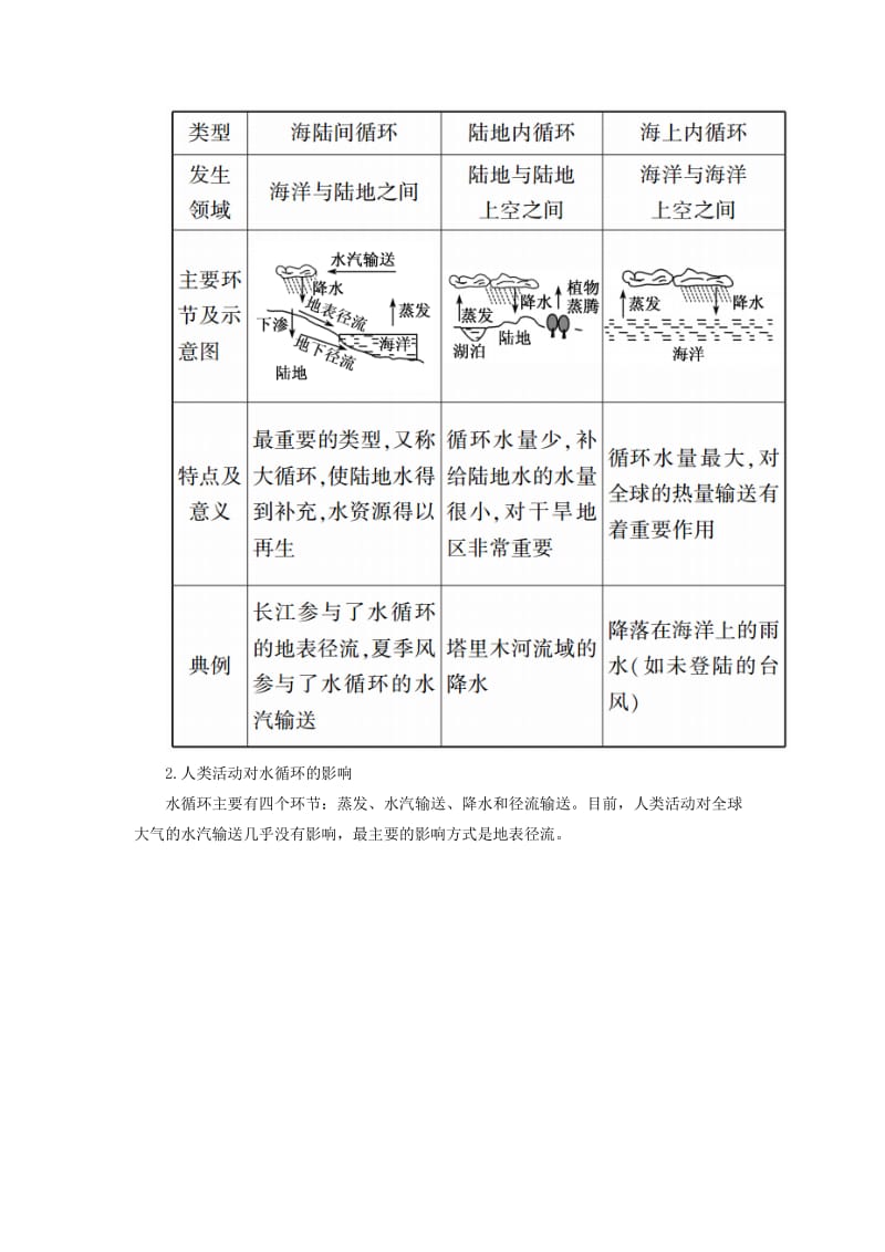 （新课标版）2019高考地理总复习 第9讲 陆地水体与水循环学案.doc_第3页