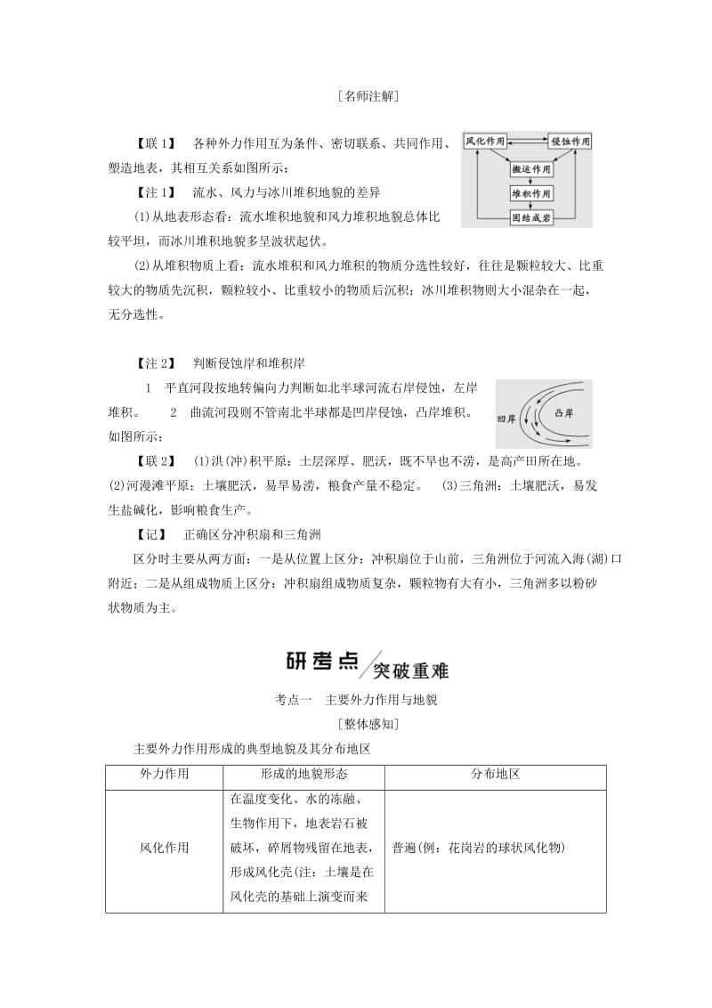 新课改瘦专用2020版高考地理一轮复习模块一第四章岩石圈与地表形态变化第三讲外力作用与地表形态学案含解析.doc_第2页