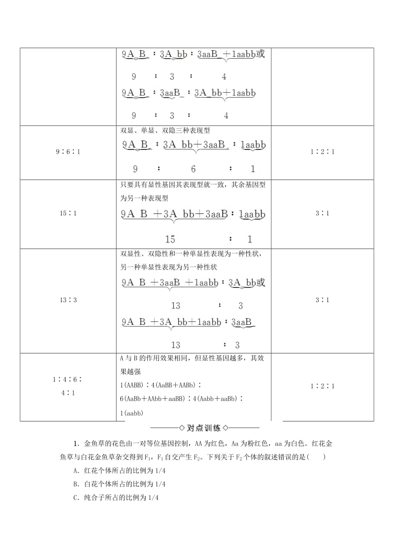 2018版高中生物 第一章 遗传因子的发现 微专题突破 遗传定律中遗传特例分析学案 新人教版必修2.doc_第2页