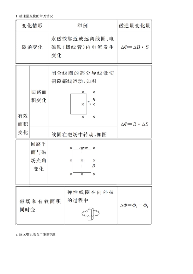 2019年高考物理一轮复习 第十章 电磁感应 第1讲 电磁感应现象 楞次定律学案.doc_第2页