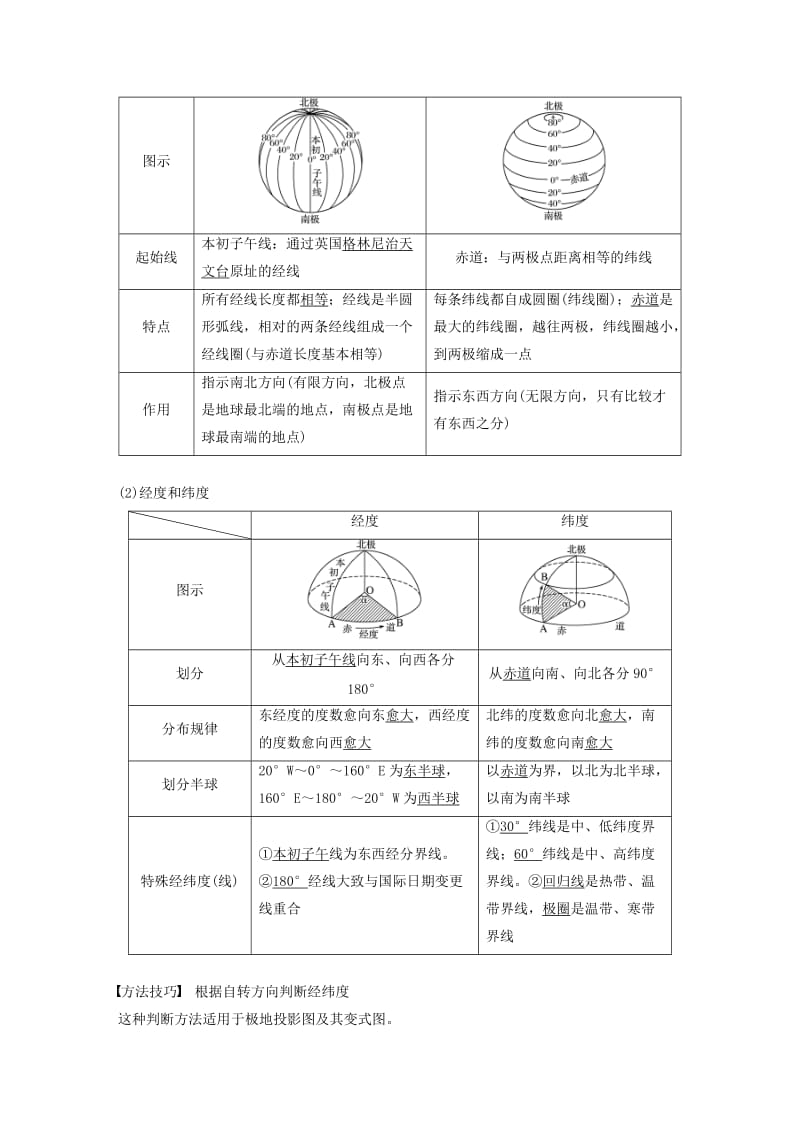 2020版高考地理新导学大一轮复习 第一册 第一单元 地球与地图 第1讲 地球仪与地图讲义（含解析）鲁教版.docx_第2页