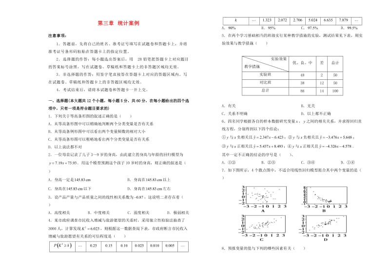 2019高中数学 第三章 统计案例单元测试（一）新人教A版选修2-3.doc_第1页