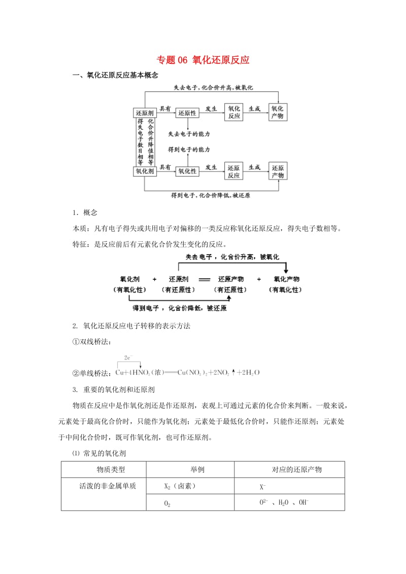 2019年高考化学大串讲 专题06 氧化还原反应教案.doc_第1页