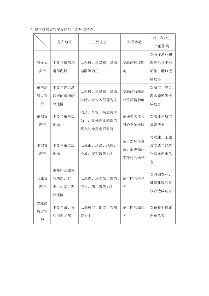 2020版高考地理新导学大一轮复习第一册第五单元从人地关系看资源与环境第17讲自然灾害与人类讲义含解析鲁教版.docx_第3页