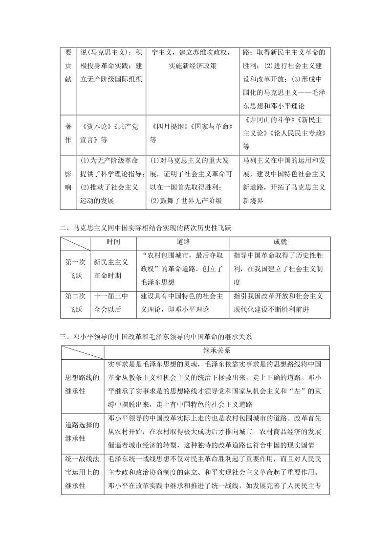 2018-2019学年高中历史 专题五 无产阶级革命家专题学习总结学案 人民版选修4.doc_第2页