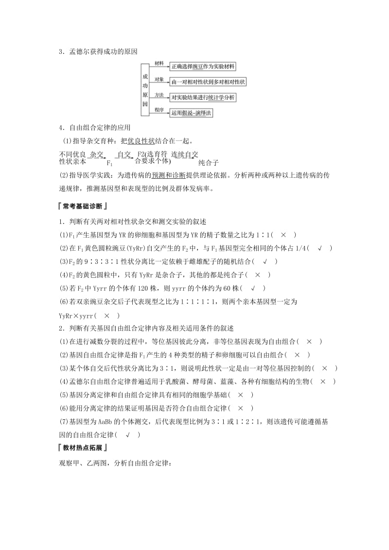 （江苏专用）2020版高考生物新导学大一轮复习 第五单元 基因的传递规律 第16讲 基因的自由组合定律讲义（含解析）苏教版.docx_第2页