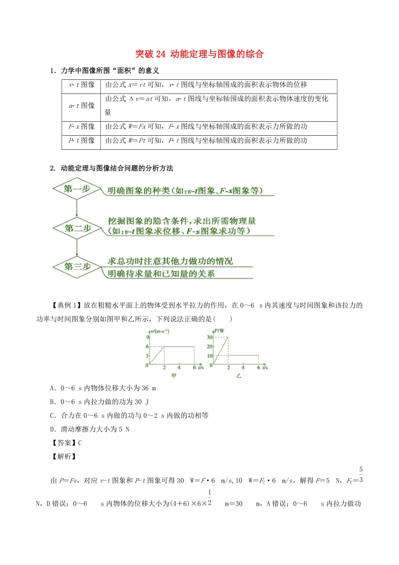 2019高考物理一轮复习 微专题系列之热点专题突破 专题24 动能定理与图像的综合学案.doc_第1页