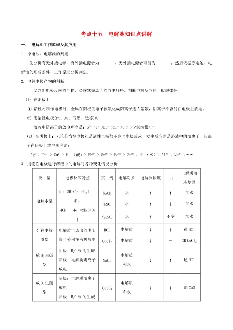 2019高考化学 考点必练 专题15 电解池知识点讲解.doc_第1页