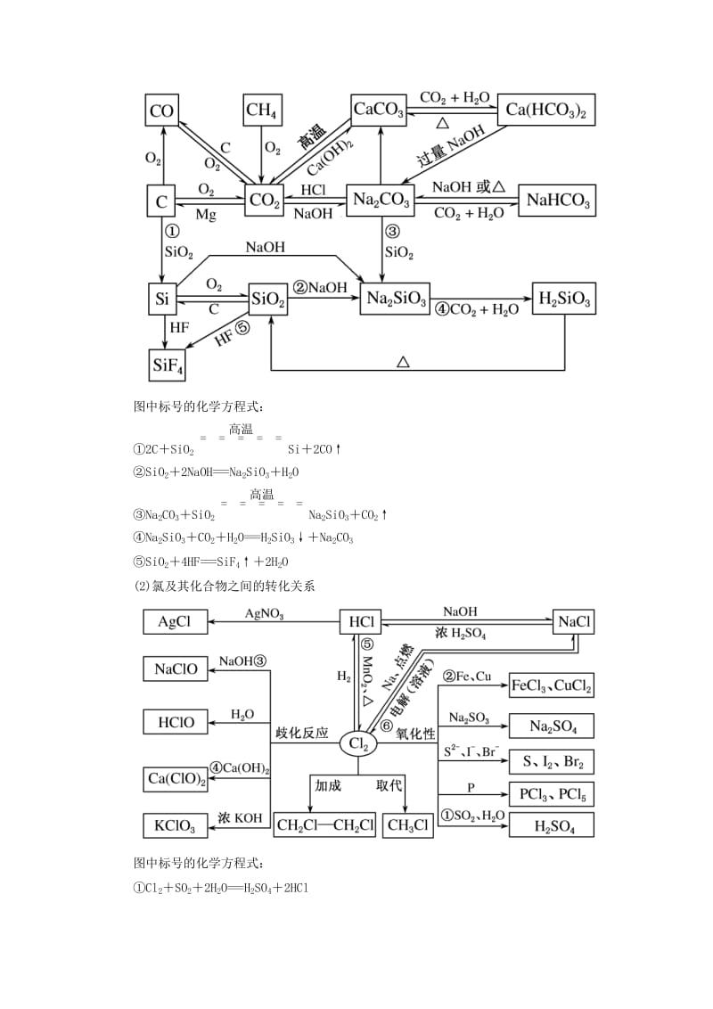 2019届高考化学二轮复习第10讲非金属及其化合物学案.docx_第2页