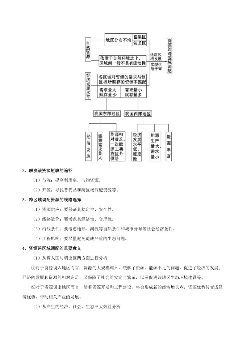 2019年高中地理 第05章 区际联系与区域协调发展章末复习学案 新人教版必修3.doc_第2页