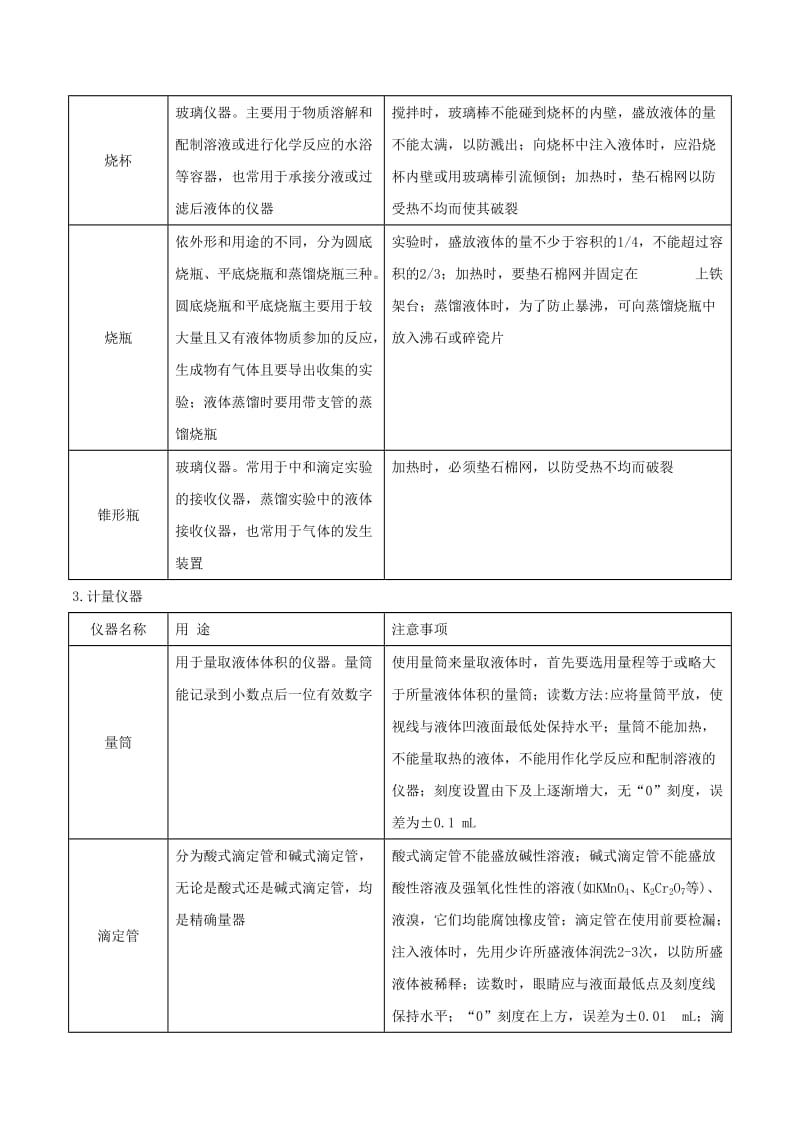 2019年高考化学一轮总复习 考点扫描 专题26 常用的实验仪器学案.doc_第2页