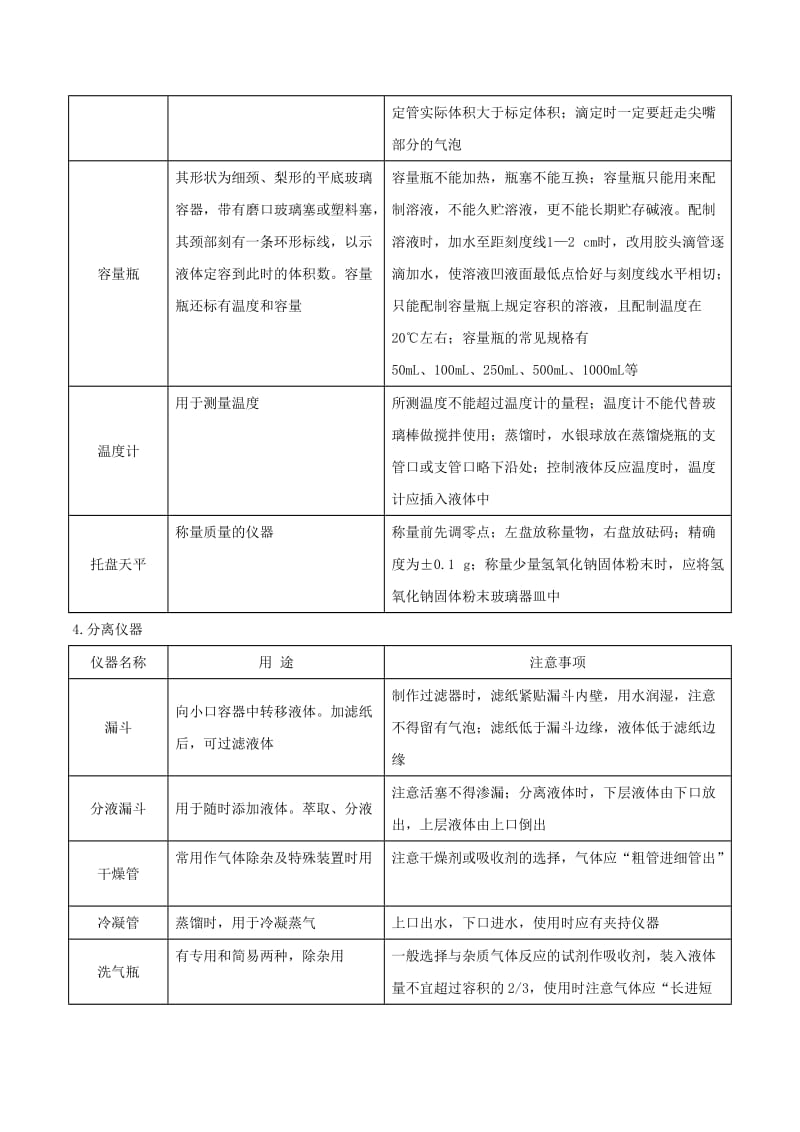 2019年高考化学一轮总复习 考点扫描 专题26 常用的实验仪器学案.doc_第3页