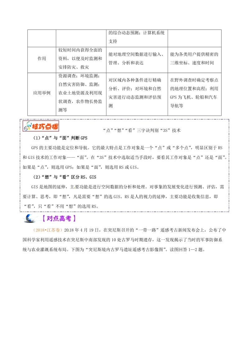 2019年高考地理 高频考点解密 专题14 地理信息技术.doc_第2页