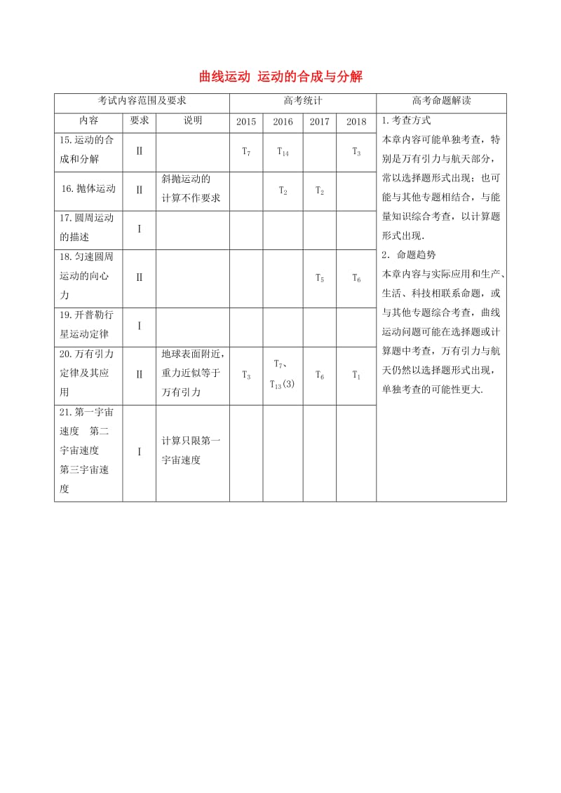 （江苏专用）2020版高考物理新增分大一轮复习 第四章 曲线运动 万有引力与航天 第1讲 曲线运动 运动的合成与分解讲义（含解析）.docx_第1页