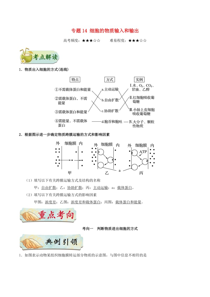 2019年高考生物 考点一遍过 专题14 细胞的物质输入和输出.doc_第1页