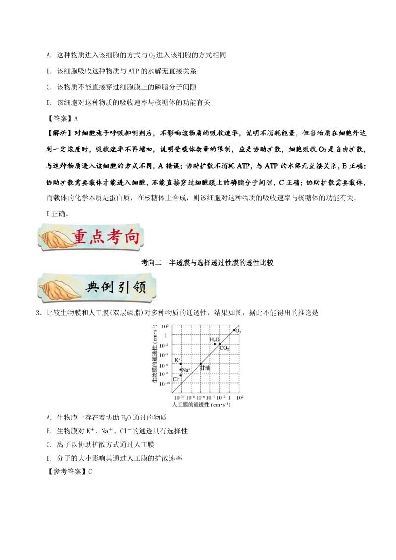 2019年高考生物 考点一遍过 专题14 细胞的物质输入和输出.doc_第3页