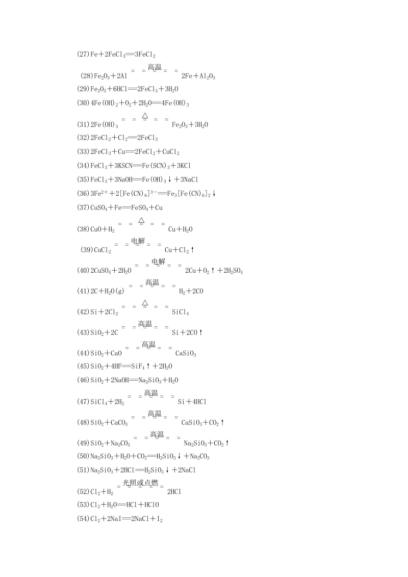 2019版高考化学一轮复习 附录：高中常考化学方程式必备素材.doc_第2页