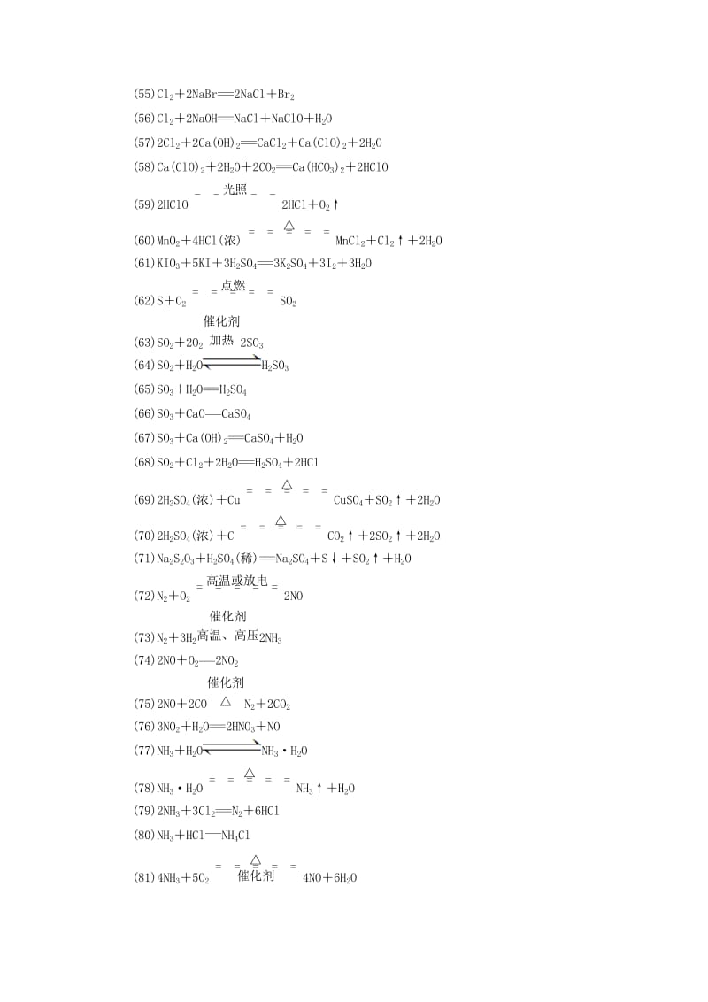 2019版高考化学一轮复习 附录：高中常考化学方程式必备素材.doc_第3页