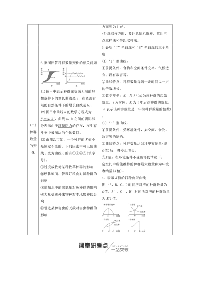 （全国通用版）2019版高考生物一轮复习 第3部分 稳态与环境 第三单元 种群和群落学案.doc_第2页