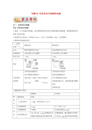 2019年高考化學(xué)二輪復(fù)習(xí) 十大熱門(mén)專(zhuān)題突破 專(zhuān)題05 化學(xué)反應(yīng)與熱能和電能學(xué)案.doc