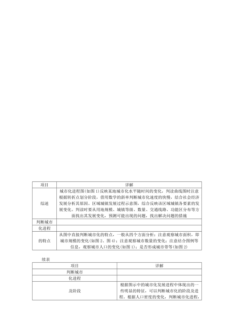 2019版高考地理一轮复习 常考图形的判读（十一）城市化进程图课时作业 新人教版.doc_第2页