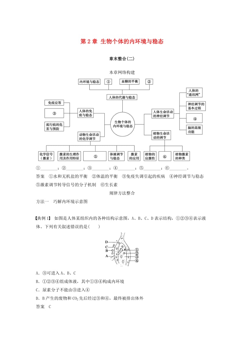 2018-2019版高中生物 第2章 生物个体的内环境与稳态章末复习章末整合学案 北师大版必修3.doc_第1页