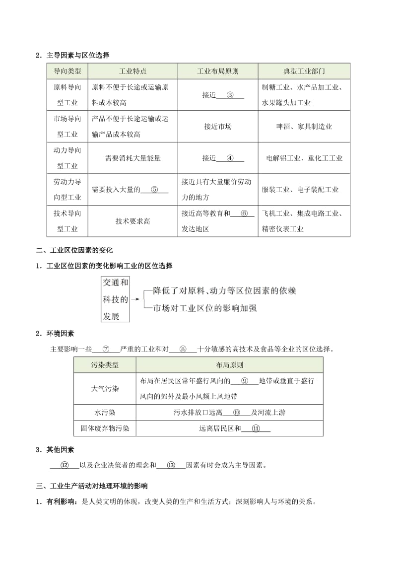 2018高中地理 每日一题之快乐暑假 第07天 工业的区位因素与区位选择（含解析）新人教版.doc_第2页