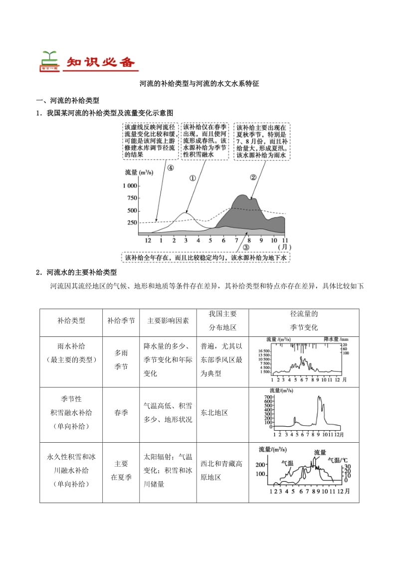 2019年高考地理一轮复习 专题 河流的补给类型和河流水文水系特征每日一题.doc_第2页