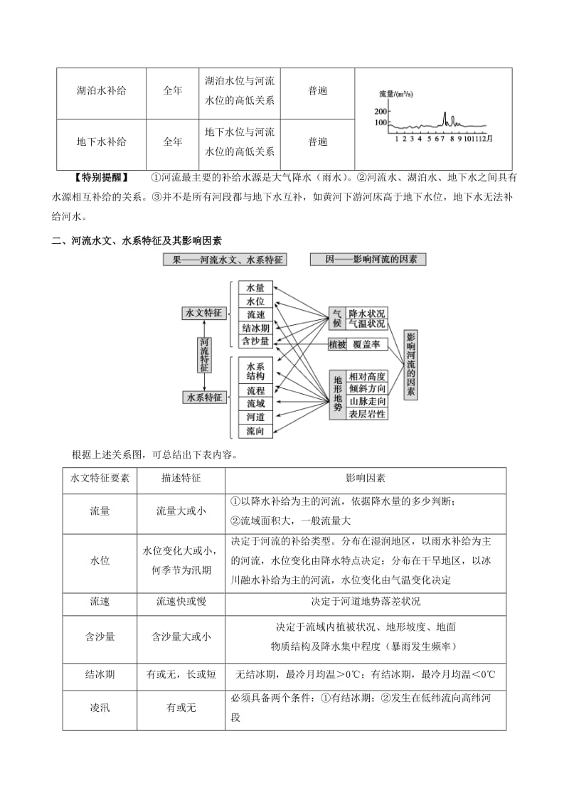 2019年高考地理一轮复习 专题 河流的补给类型和河流水文水系特征每日一题.doc_第3页