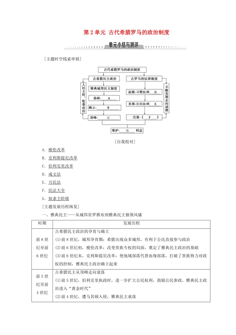 2018秋高中历史 第2单元 古代希腊罗马的政治制度单元小结与测评同步学案 新人教版必修1.doc_第1页