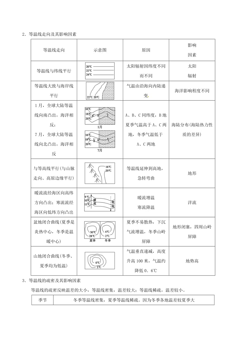 2019年高中地理地理图表完全解读 专题02 等温线图练习 新人教版.doc_第3页