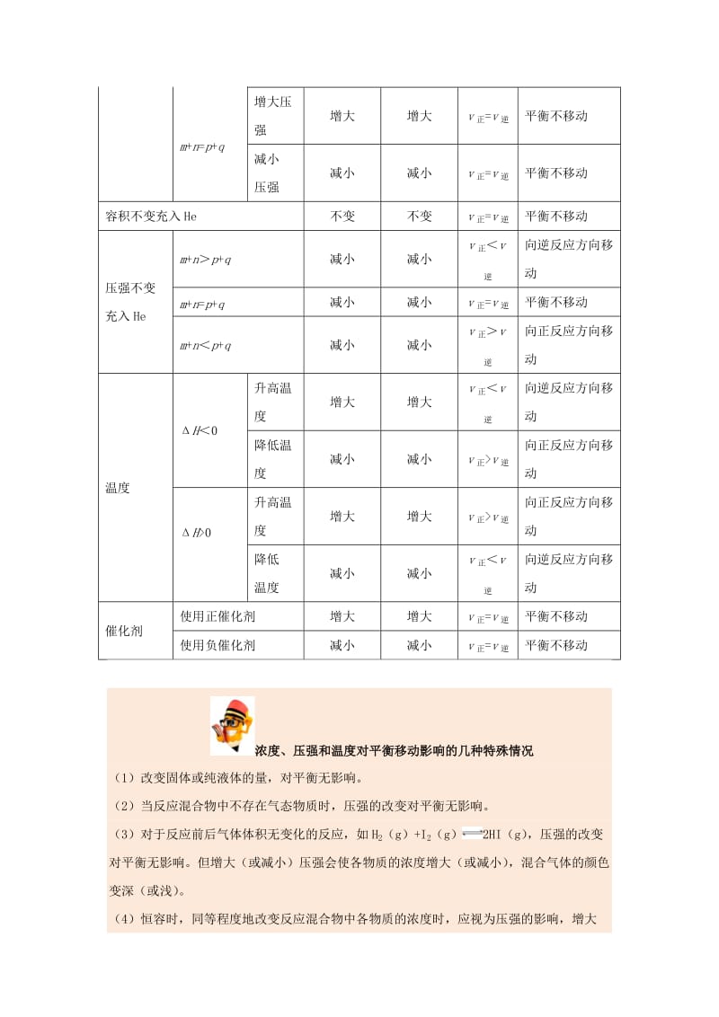 2018-2019学年高中化学 第02章 化学反应速率与化学平衡 专题2.3.2 影响化学平衡状态的因素试题 新人教版选修4.doc_第3页